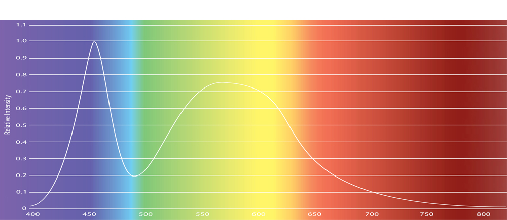 IS - Imaging Solutions GmbH - 160B Spectral 1