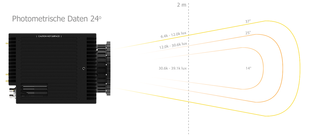 IS - Imaging Solutions GmbH - 500F PhotGram