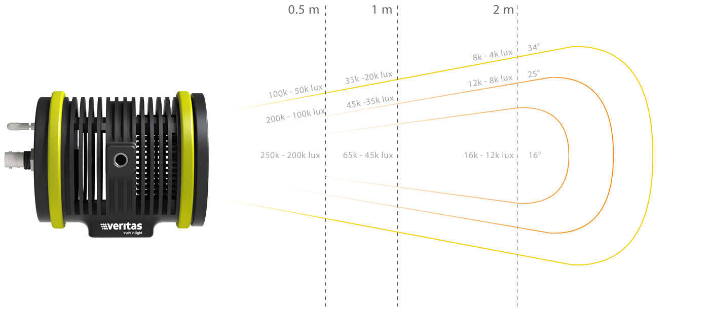 IS - Imaging Solutions GmbH - constellation 120e 5600k photometric data