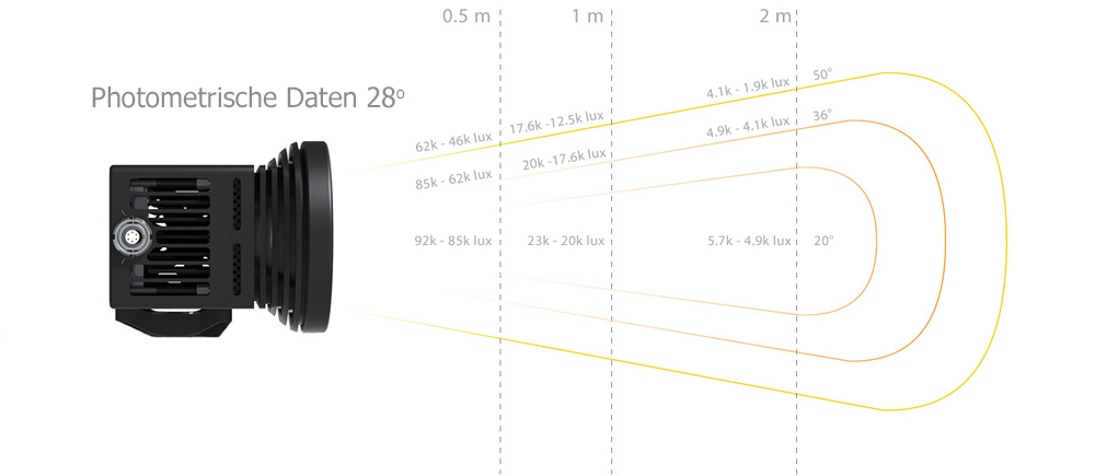 IS - Imaging Solutions GmbH - mini120 Photom28