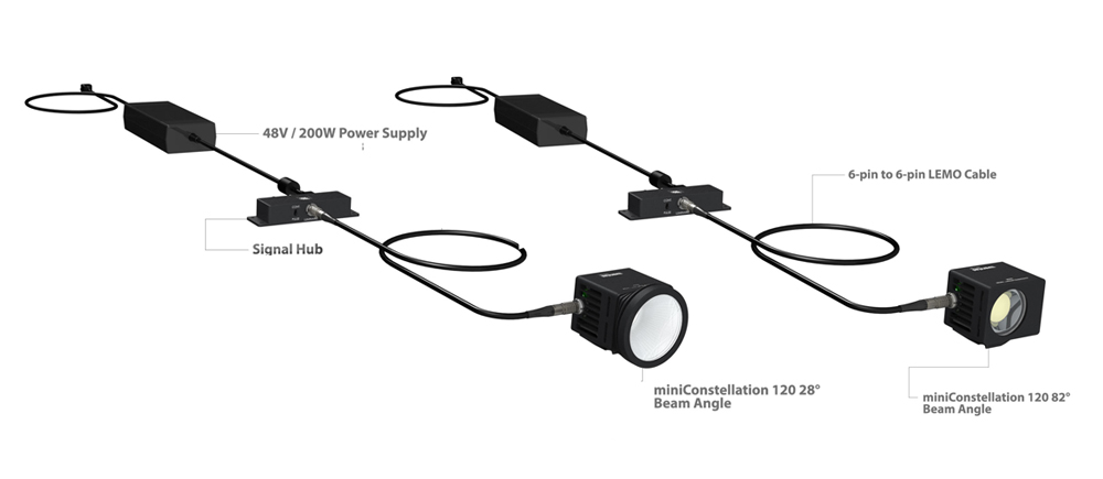 IS - Imaging Solutions GmbH - mini120 Single28